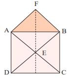 شكل السؤال 9